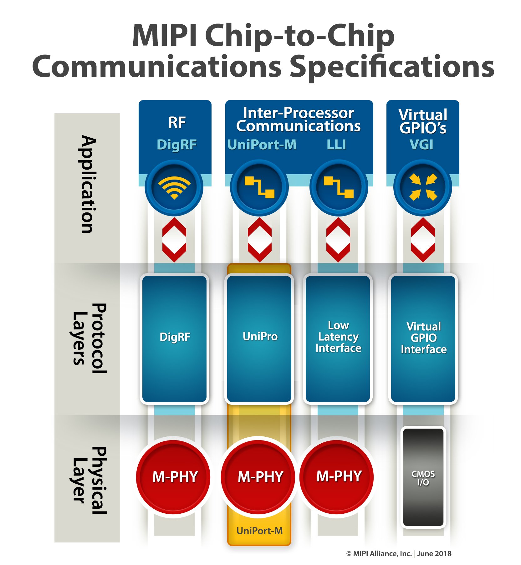 MIPI_ChipToChipCommunications_Oct17