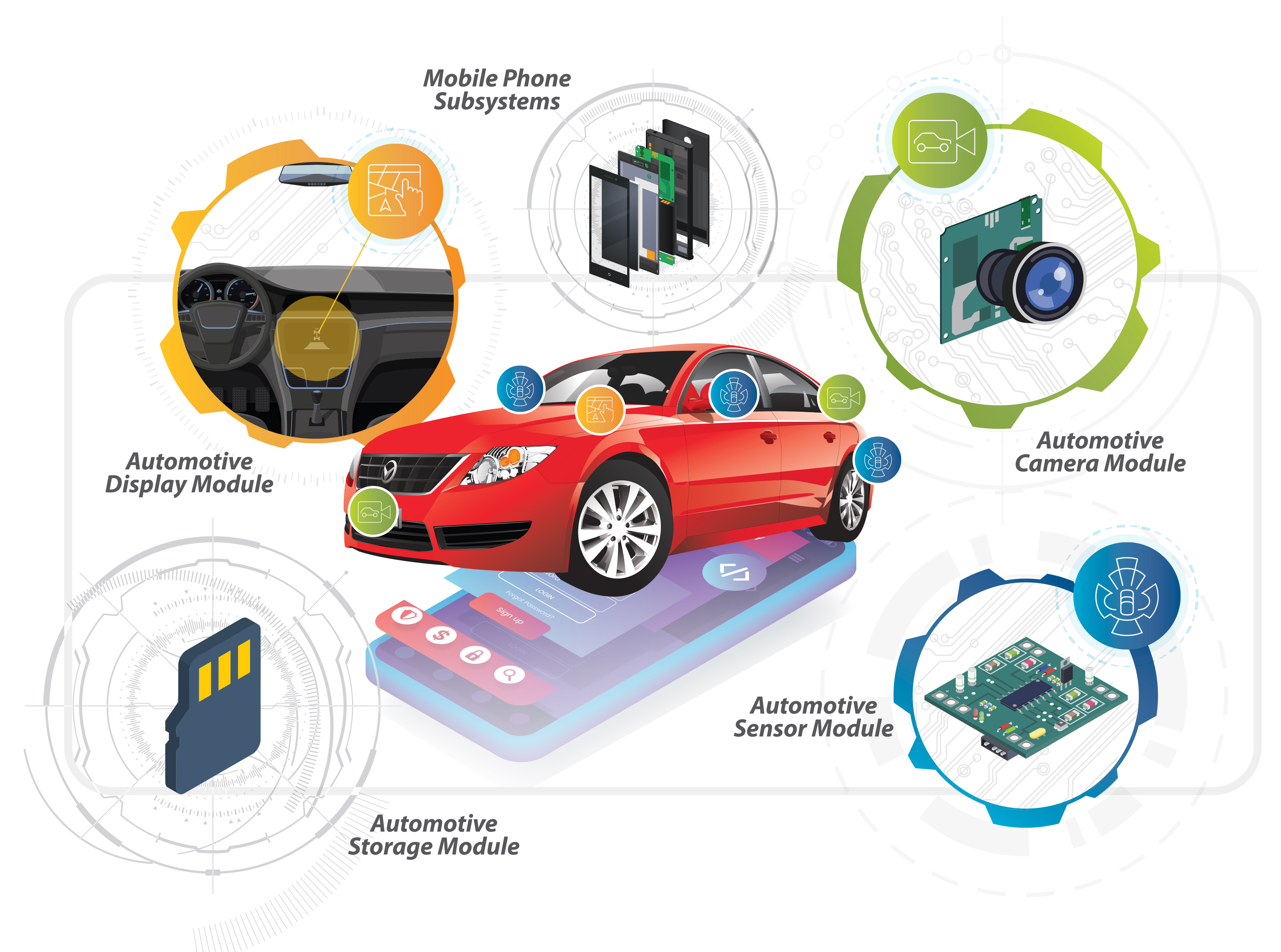 Driving the Wires of Automotive |